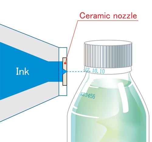pircure of ceramic ink jetting nozzle
