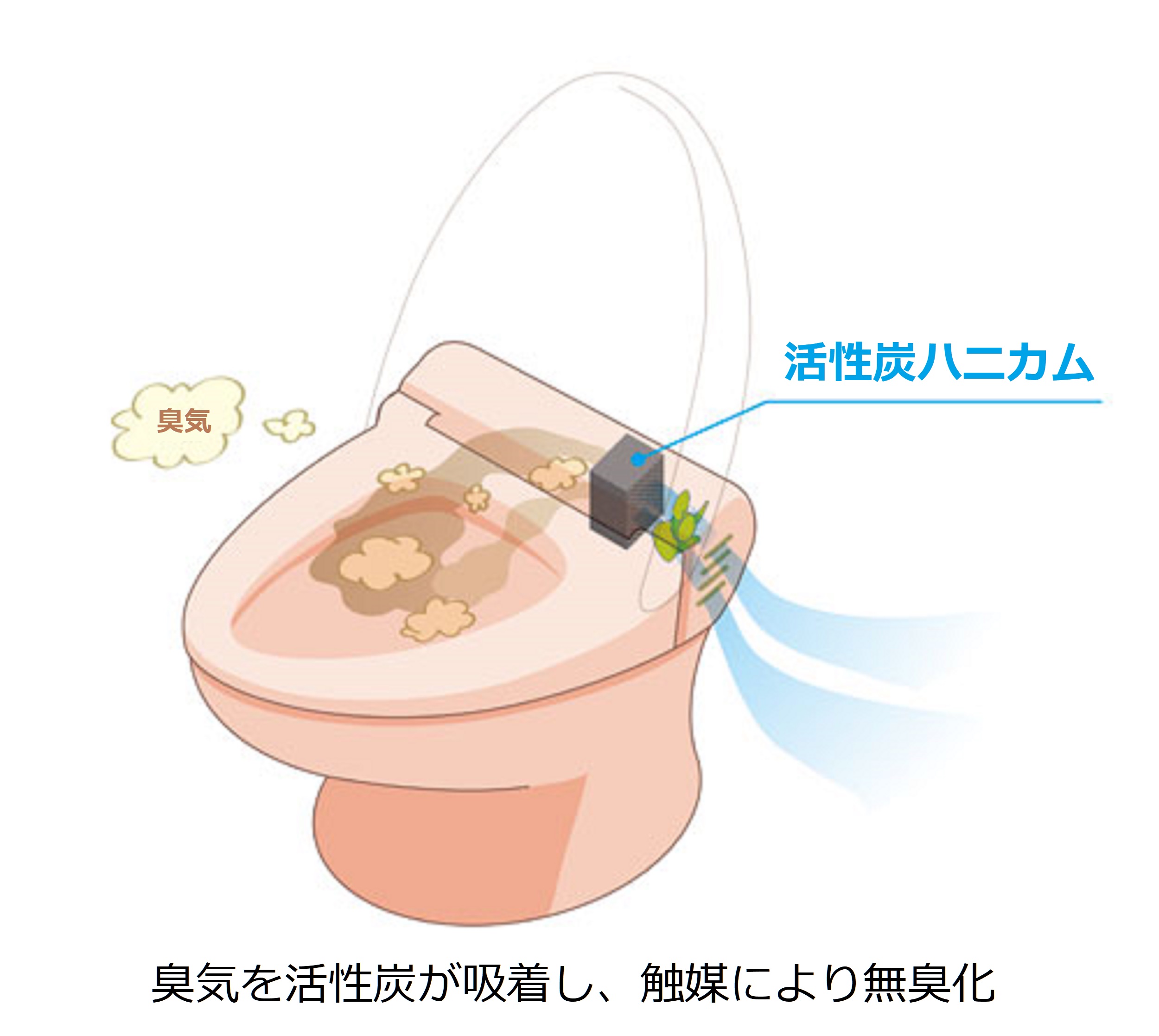 蜂窝状活性炭的产品示例和厕所除臭图片。